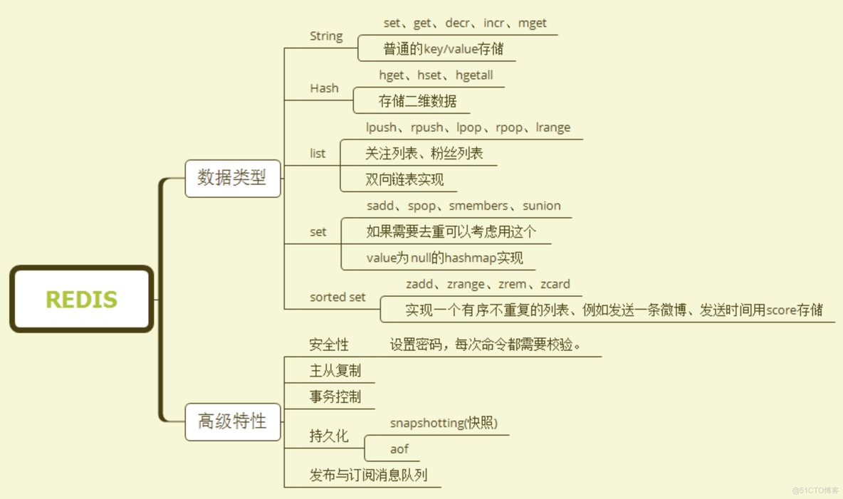 史上最全 50 道 Redis 面试题_持久化_03