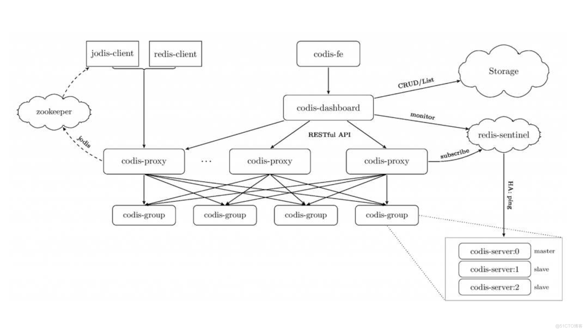 史上最全 50 道 Redis 面试题_redis_07