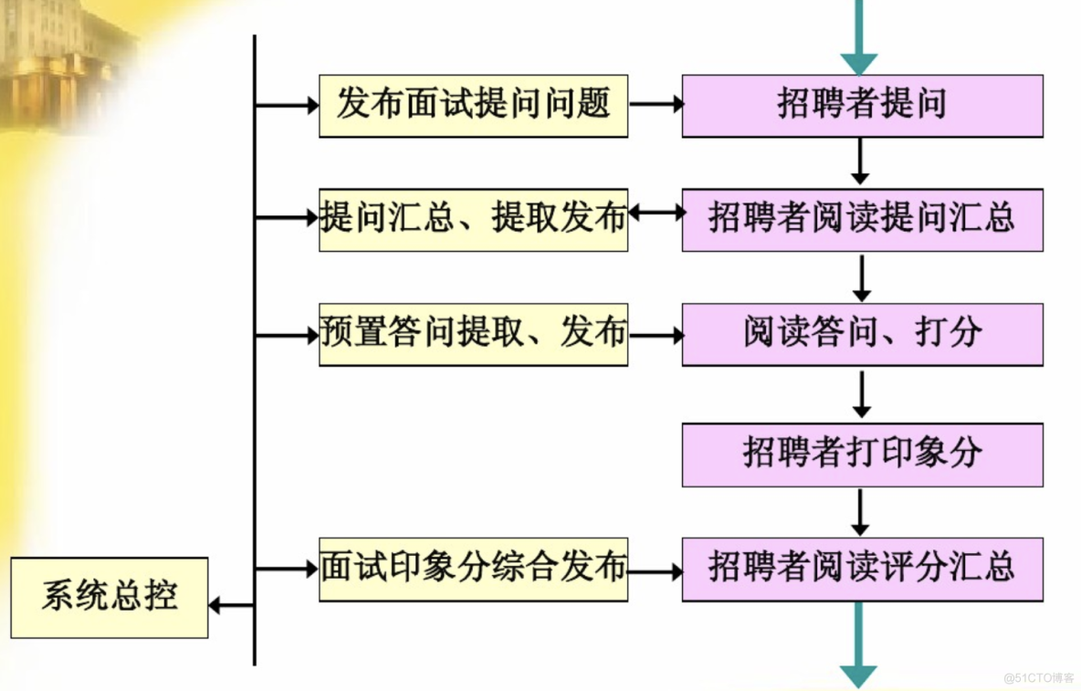 决策支持系统 (Decision-making Support System, DSS) （人机智能系统）_人工智能_32