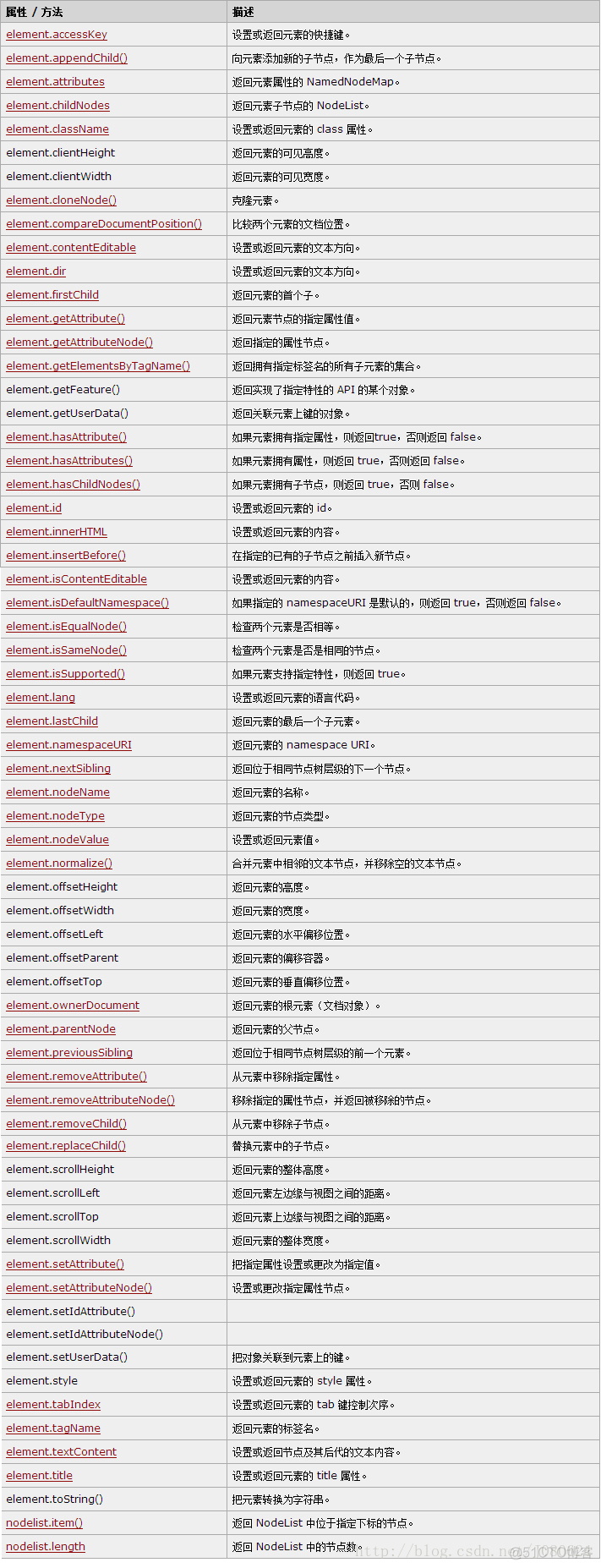 HTML DOM 和 XML DOM_元素节点_05