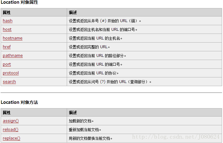 JavaScript、ECMAScript、DOM和BOM对象_ecmascript_10