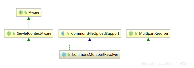 SpringMVC使用MultipartResolver和MultipartFile实现文件上传_spring