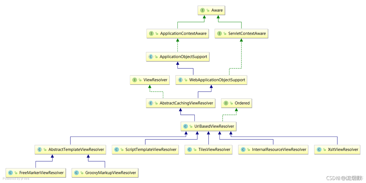 SpringMVC常见组件之ViewResolver分析_视图解析器_07