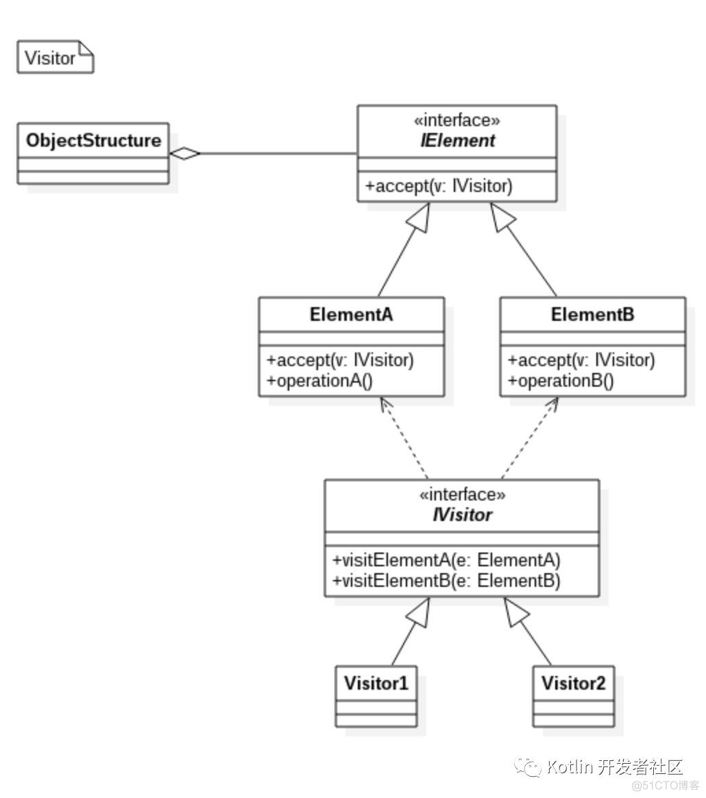 【计算机编程思想系列 1】递归（Recursion）_访问者_02