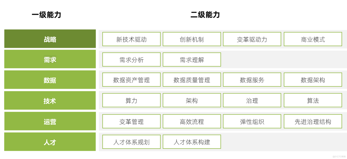 【企业数字化转型】决策革命：基于数据+算法的决策_做实验_06