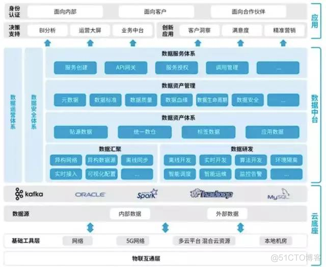 【企业数字化转型】数字化转型的本质（学习笔记）_物联网_11