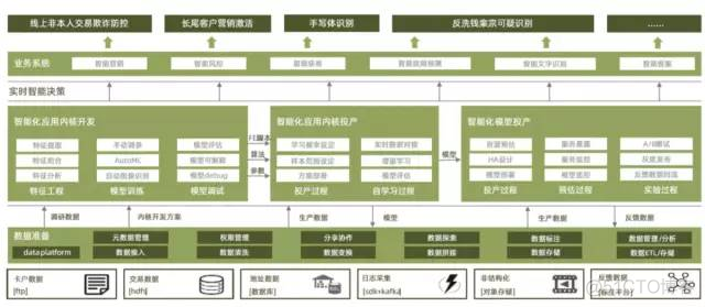 【企业数字化转型】数字化转型的本质（学习笔记）_物联网_12