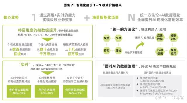 【企业数字化转型】数字化转型的本质（学习笔记）_数据_17