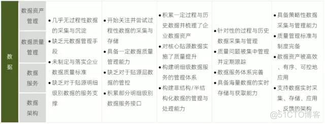 【企业数字化转型】数字化转型的本质（学习笔记）_工业4.0_21