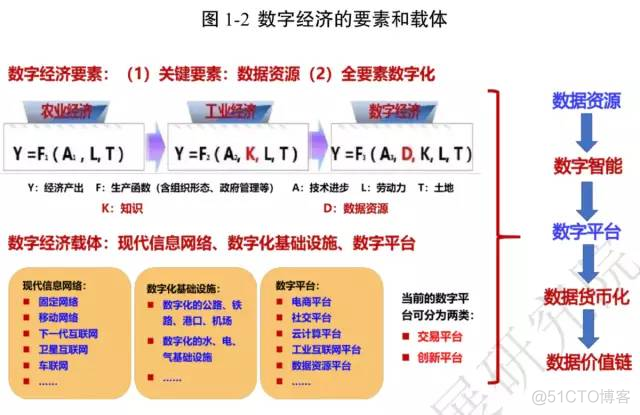 【企业数字化转型】数字化转型的本质（学习笔记）_工业4.0_26