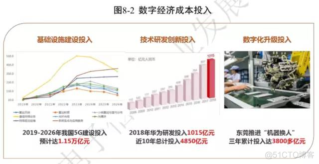 【企业数字化转型】数字化转型的本质（学习笔记）_工业4.0_31