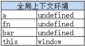 JS - 执行上下文栈_js_03