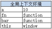 JS - 执行上下文栈_执行上下文_04