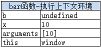 JS - 执行上下文栈_执行上下文栈_05