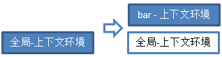 JS - 执行上下文栈_出栈_06