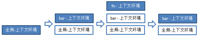 JS - 执行上下文栈_出栈_08