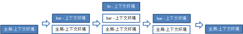 JS - 执行上下文栈_执行上下文栈_09