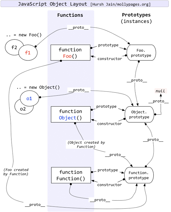 JS-函数、对象与原型_JS