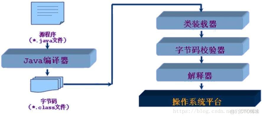 Java反射机制(Reflection)简解与示例_父类_03