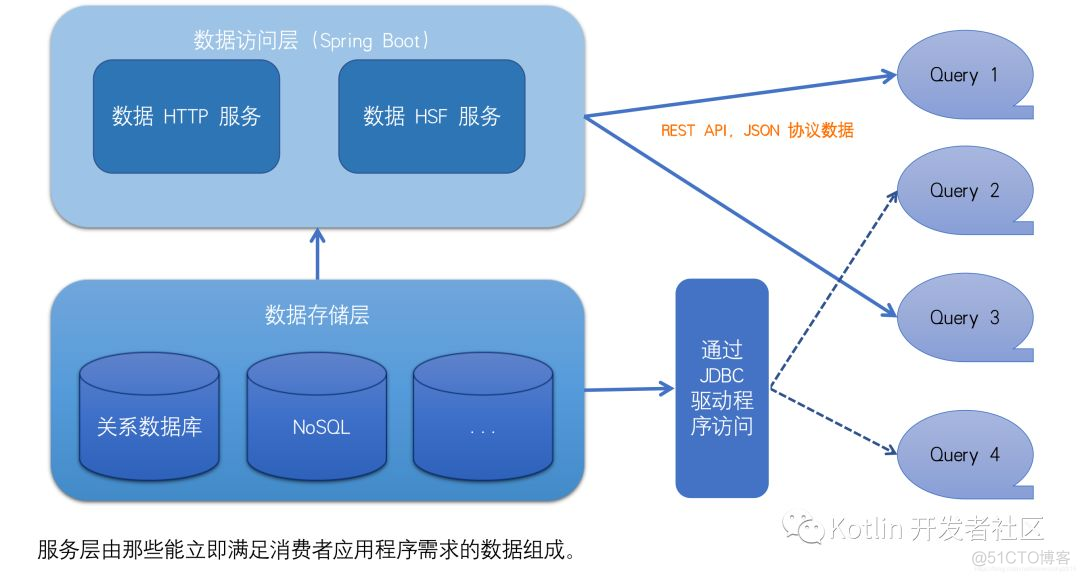 企业数据湖与大数据 Lambda 架构_批处理_07