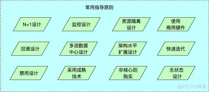 怎样成为一个优秀的架构师？_架构师