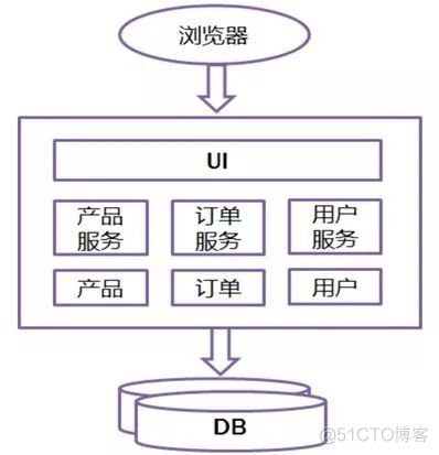 怎样成为一个优秀的架构师？_架构师_11