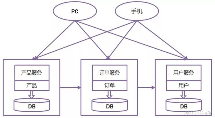 怎样成为一个优秀的架构师？_架构_12