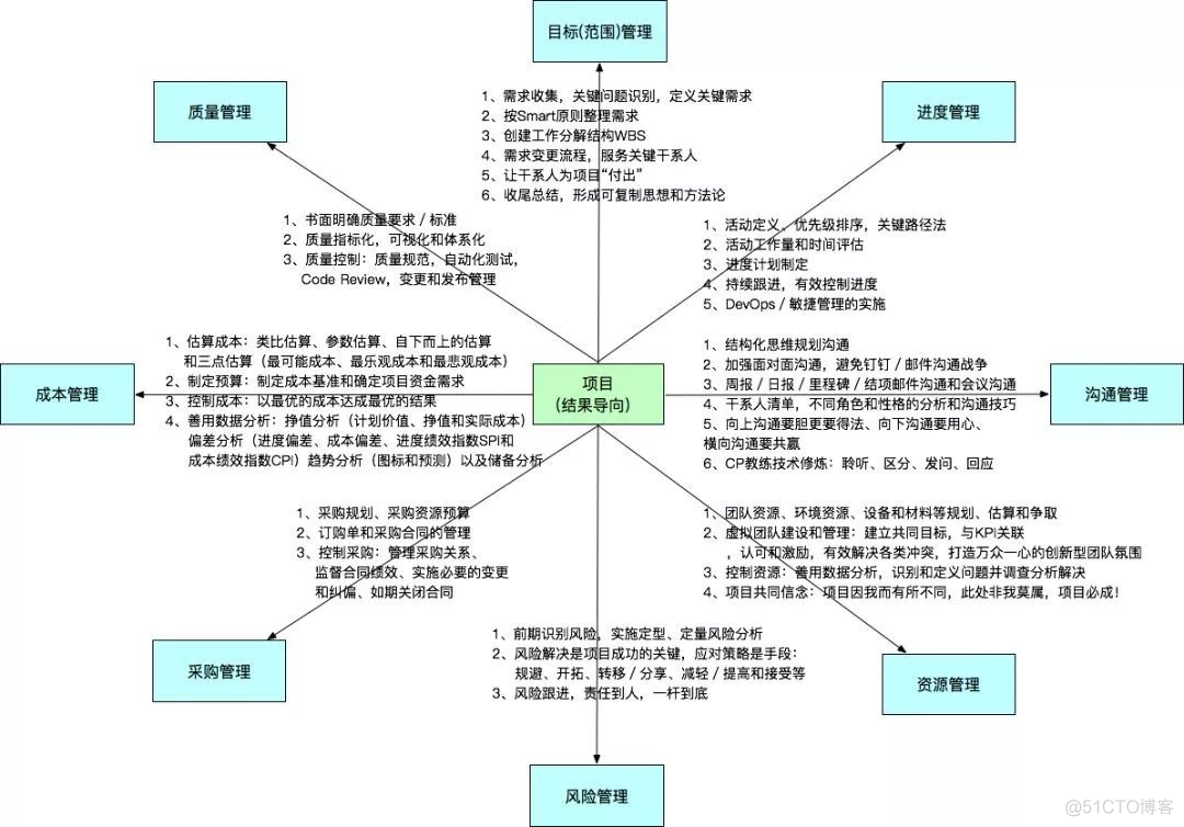 怎样成为一个优秀的架构师？_架构设计_16