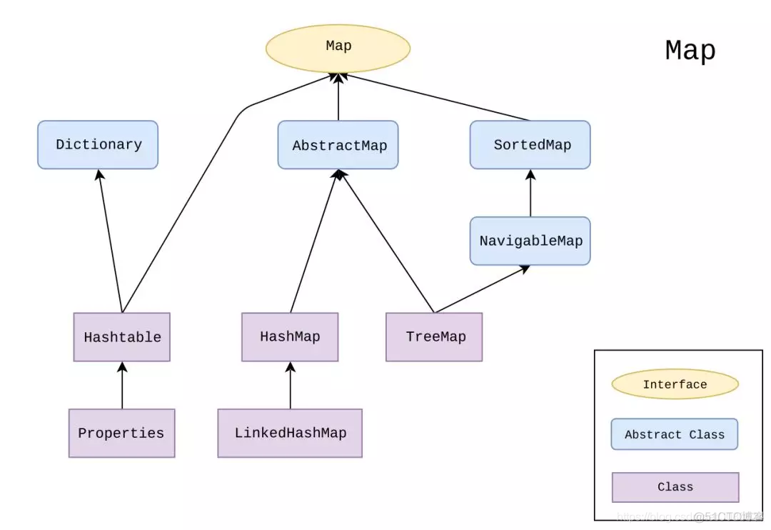 Java集合概述和总结分析与图示_map_03