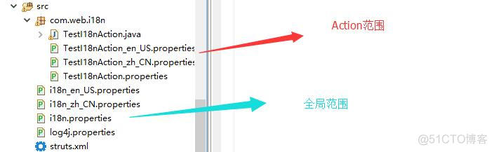 资源国际化-Struts2_struts_02