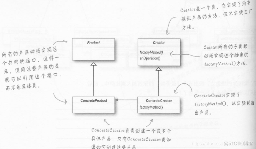 认真学习设计模式之工厂模式(Factory Pattern)_抽象工厂_02