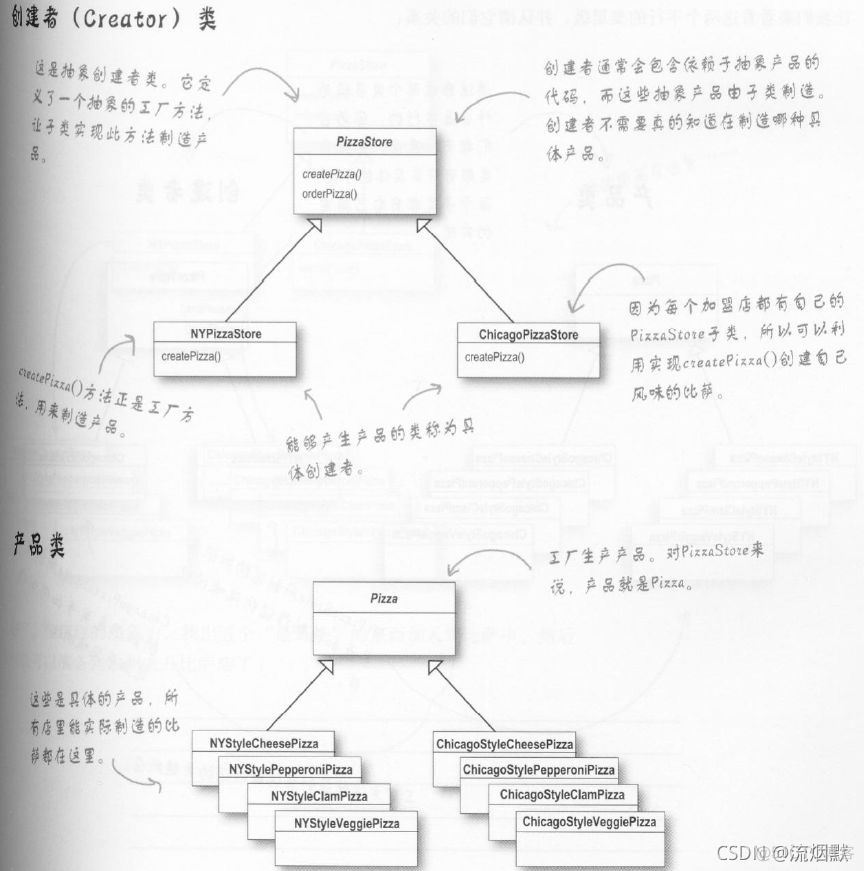 认真学习设计模式之工厂模式(Factory Pattern)_工厂方法_04