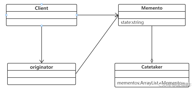 认真学习设计模式之备忘录模式(Memento Pattern)_备忘录模式