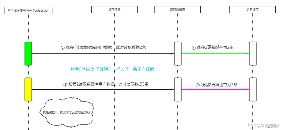 MyBatis原理分析之查询单个对象_ide_04