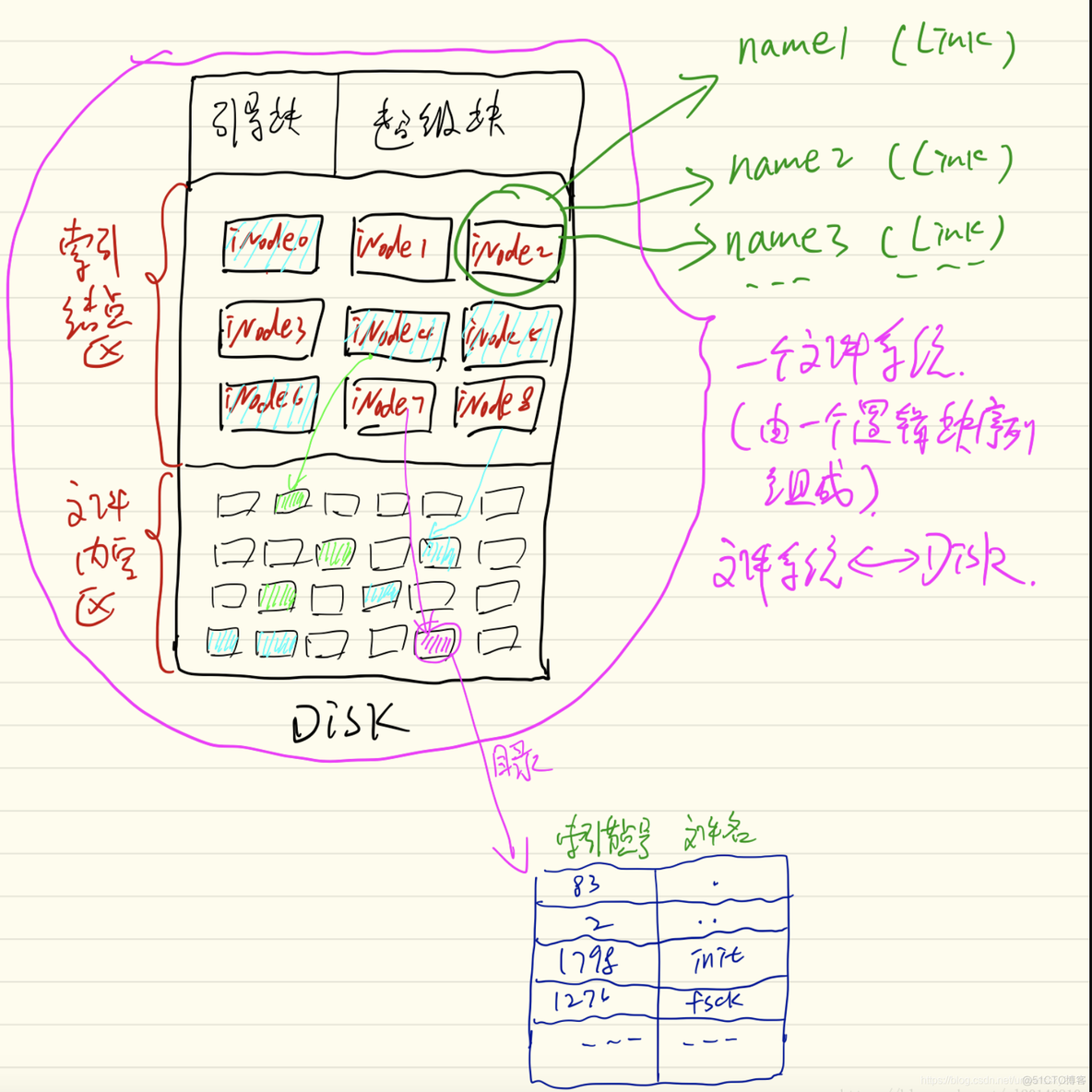 【“计算机科学与技术”专业小白成长系列】 计算机操作系统简介_计算机科学与技术_12