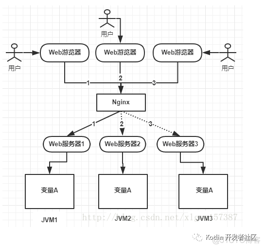 三种实现分布式锁的方式_客户端