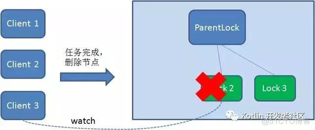 三种实现分布式锁的方式_zookeeper_15