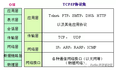 【动画详解】TCP 三次握手和四次挥手图文详解