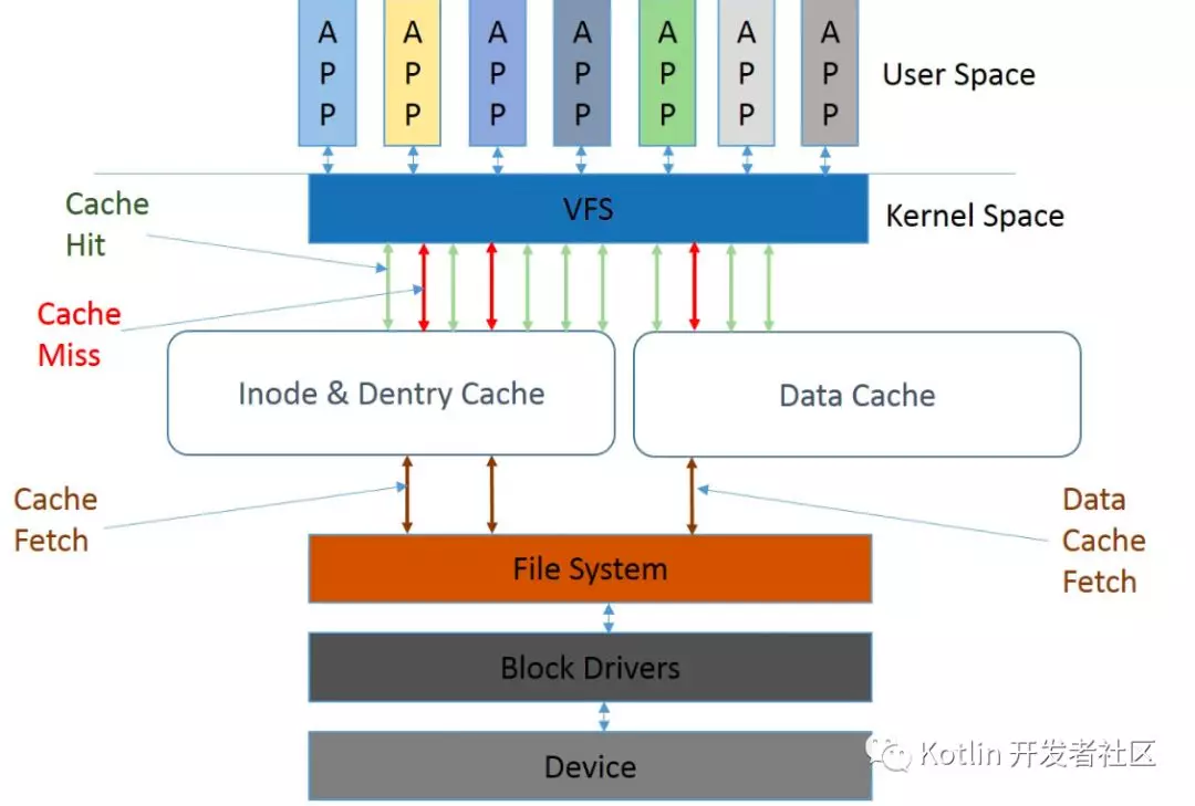 【动画图文深度详解】内存映射文件 mmap 原理深度剖析_51CTO博客_linux内存映射mmap原理分析