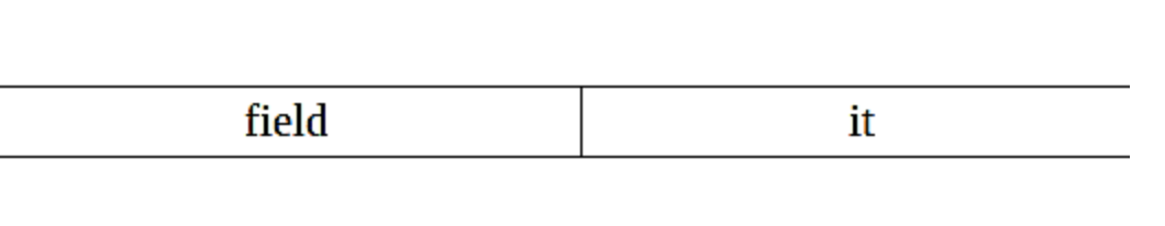 Kotlin 语言中的“关键字”  Keywords in Kotlin_标识符_05