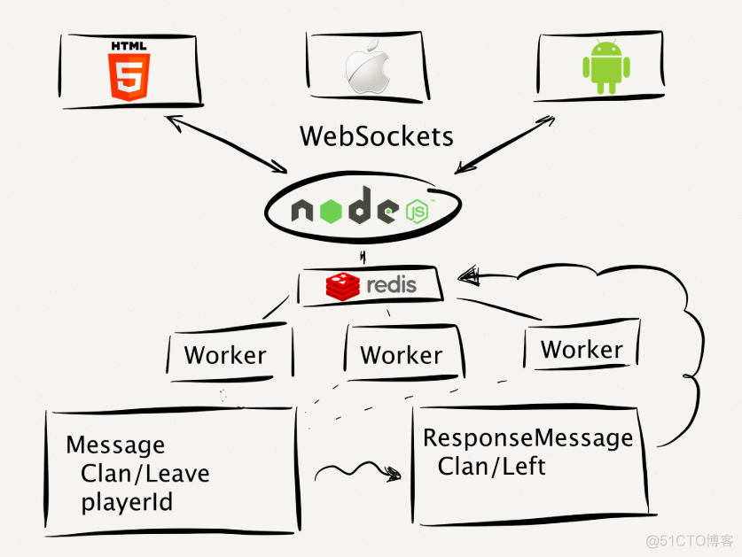 《Node.js 极简教程》  东海陈光剑_ico_02