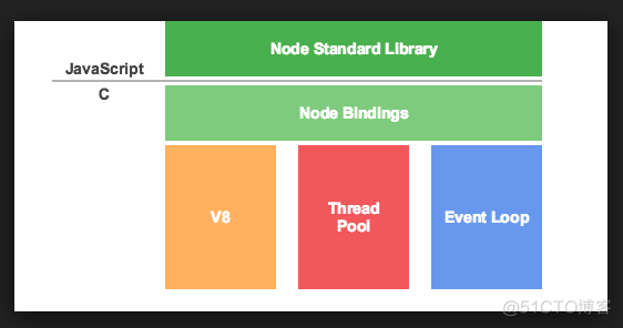 《Node.js 极简教程》  东海陈光剑_node.js_05