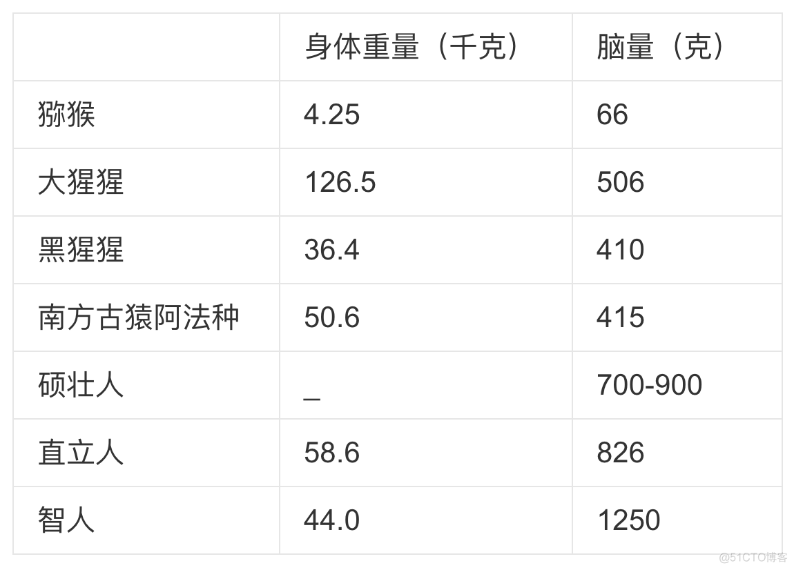 《认识我们人类自己》江湖一剑客_数据_05