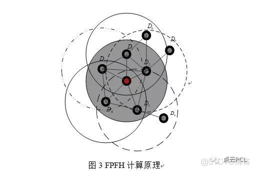 PCL中PFH、FPFH理论_邻域_06