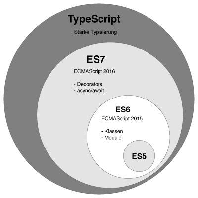 2018 最值得关注的前端技术_typescript