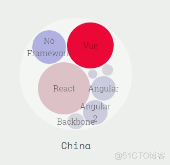 2018 最值得关注的前端技术_小程序_05