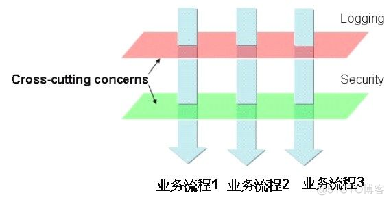 SpringBoot AOP 记录日志实例_连接点_02