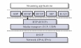 RTP协议全解（H264码流和PS流）