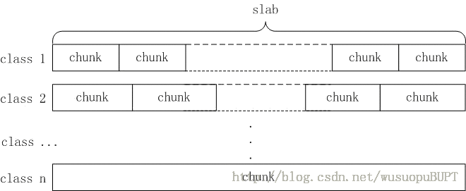 深入理解Memcache原理_缓存_02