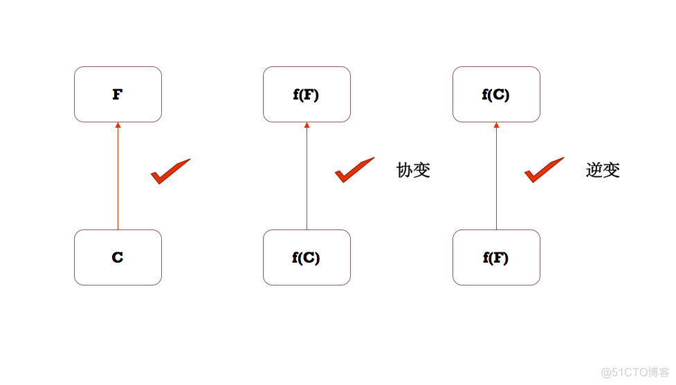 第8章 泛型 《Kotlin 项目实战开发》_java